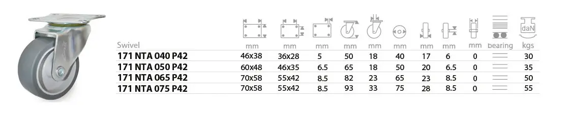 ลูกล้อยางเทา NTA แป้นหมุน