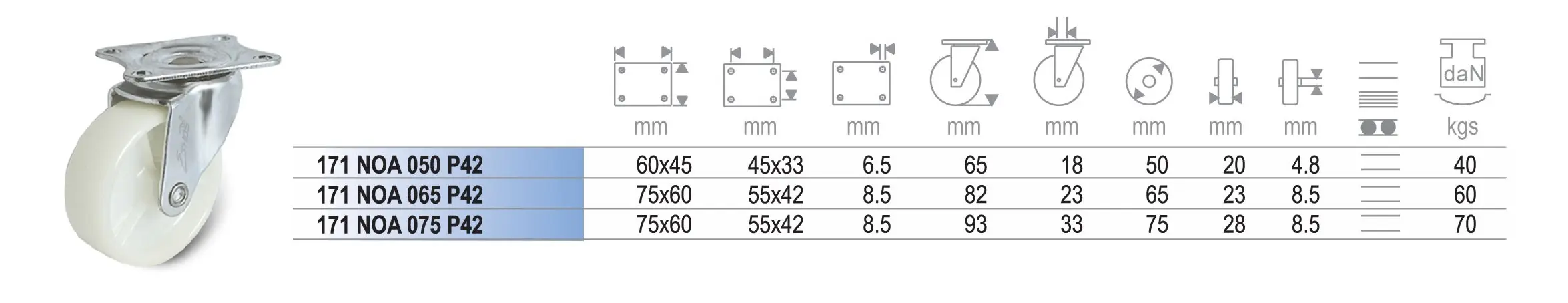 ลูกล้อไนล่อน NOA แป้นหมุน