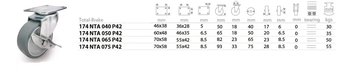 ลูกล้อยางเทา NTA แป้นหมุนมีเบรค