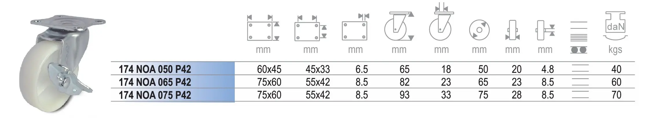 ลูกล้อไนล่อน NOA แป้นหมุนมีเบรค