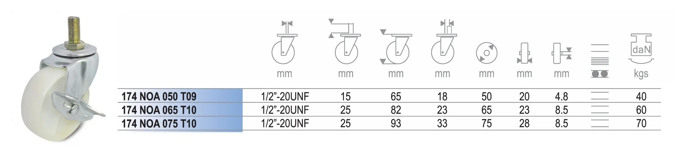 ลูกล้อไนล่อน NOA เกลียวหมุนมีเบรค