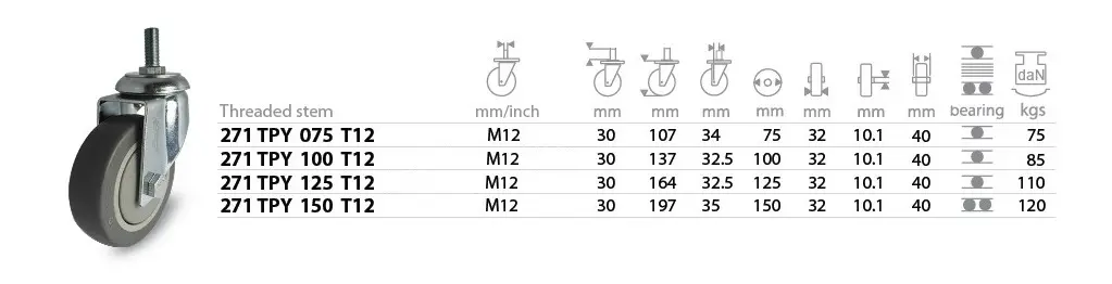 ลูกล้อยางเทา TPY เกลียวหมุนมีเบรค T12
