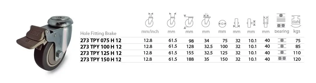 ลูกล้อยางเทา TPY ขารู หมุนมีเบรค H12