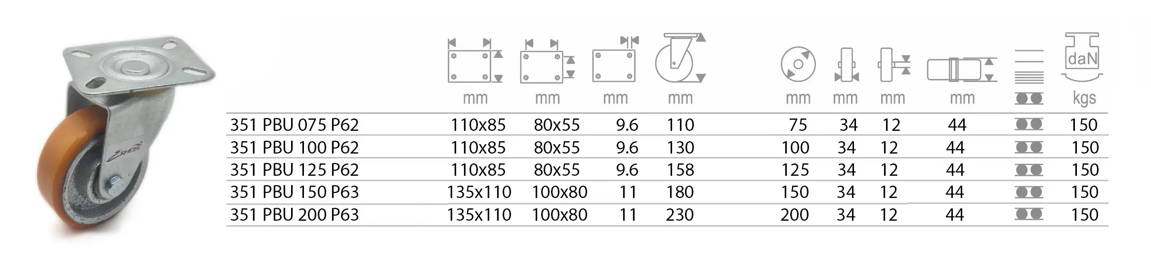 ลูกล้อพียู PBU แป้นหมุน