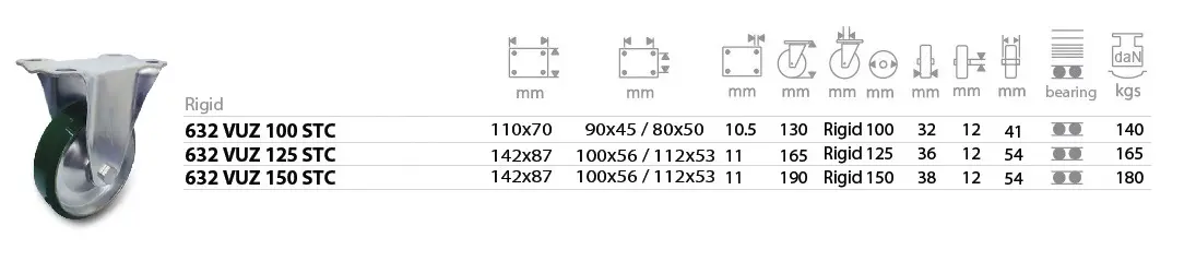 ลูกล้อพียู VUZ แป้นตาย