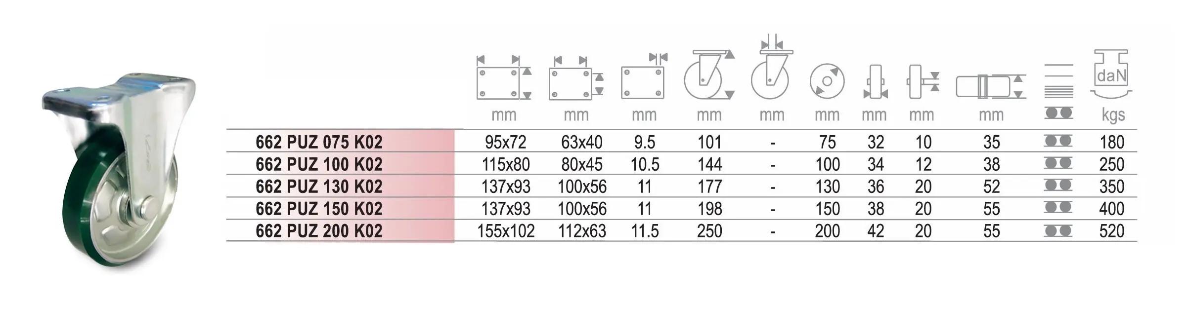 ลูกล้อพียู PUZ แป้นตาย