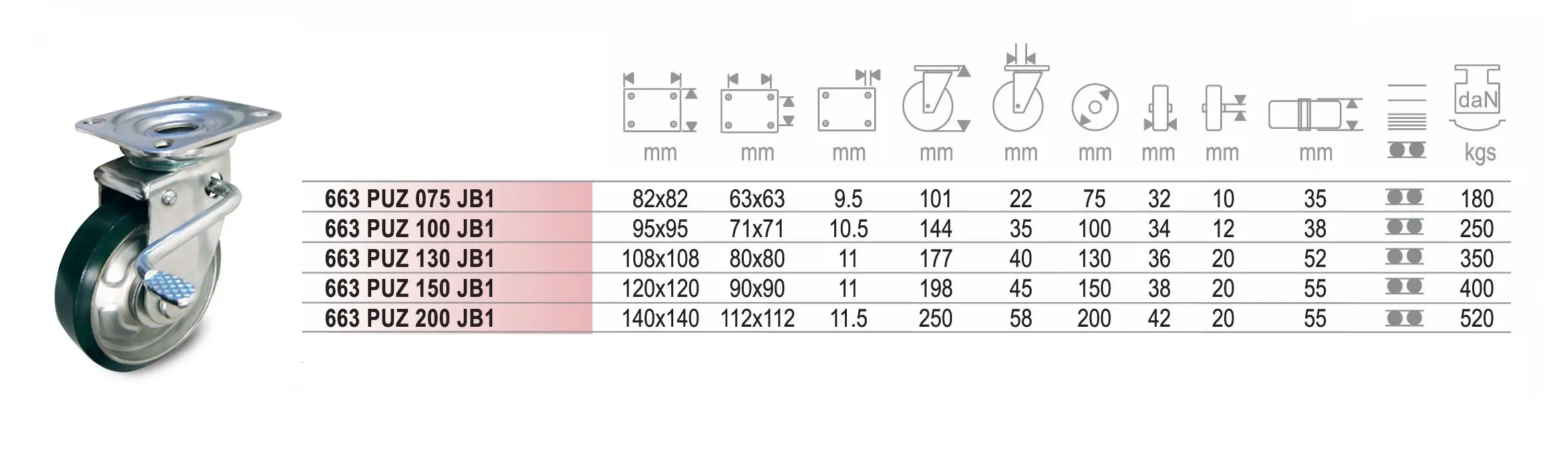 ลูกล้อพียู PUZ แป้นหมุนมีเบรค