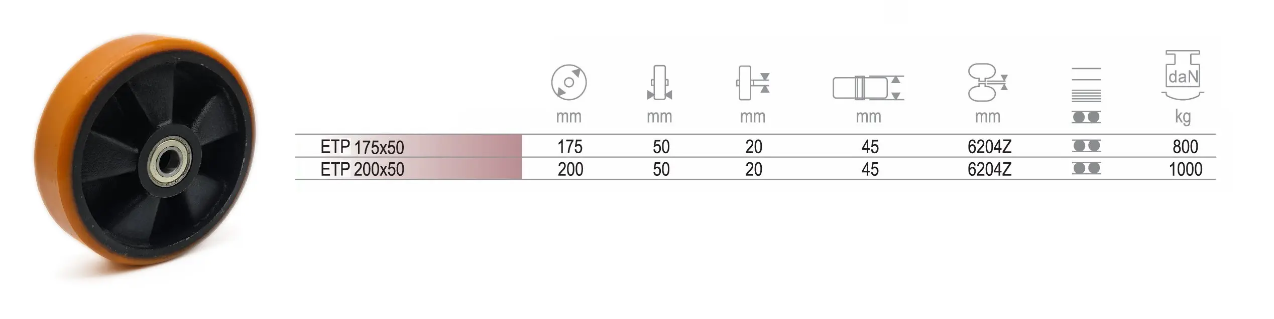 ลูกล้อแฮนด์ลิฟท์ พียู สีส้ม (PU) เฉพาะลูกล้อ