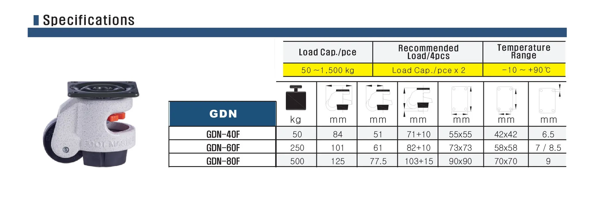 ลูกล้อปรับระดับ GDN-F แบบแป้น