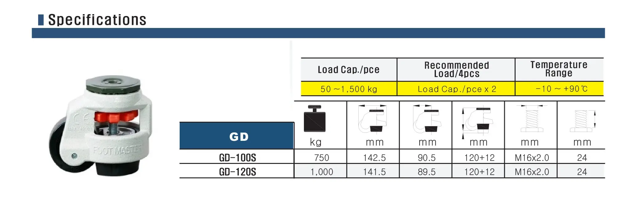 ลูกล้อปรับระดับ GDN-S แบบรูร้อยน็อต สำหรับเครื่องจักรและงานอุตสาหกรรม