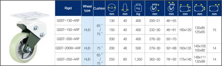 ลูกล้อสปริง GSST แป้นตาย