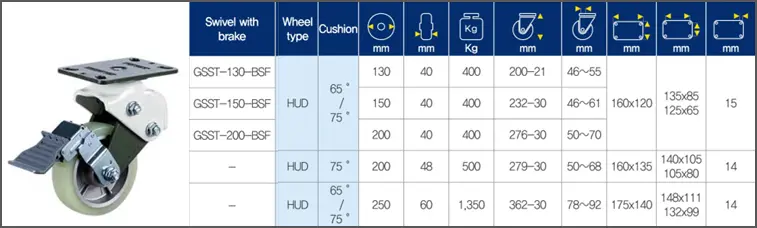 ลูกล้อสปริง GSST ชนิดแป้นหมุนมีเบรค