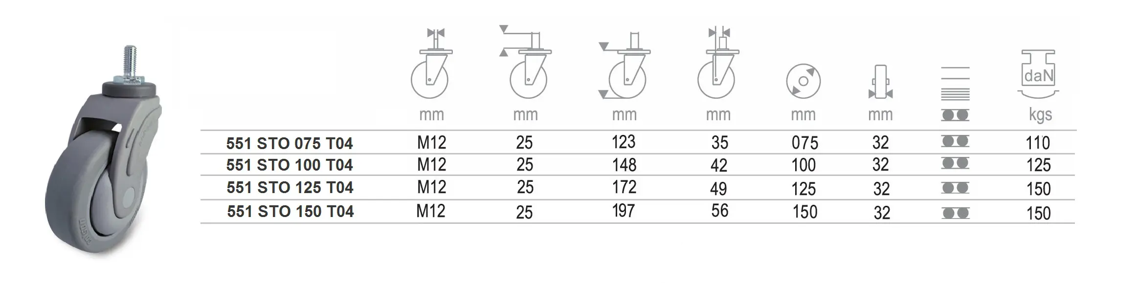 ลูกล้อยางสีเทา STO เกลียวหมุน