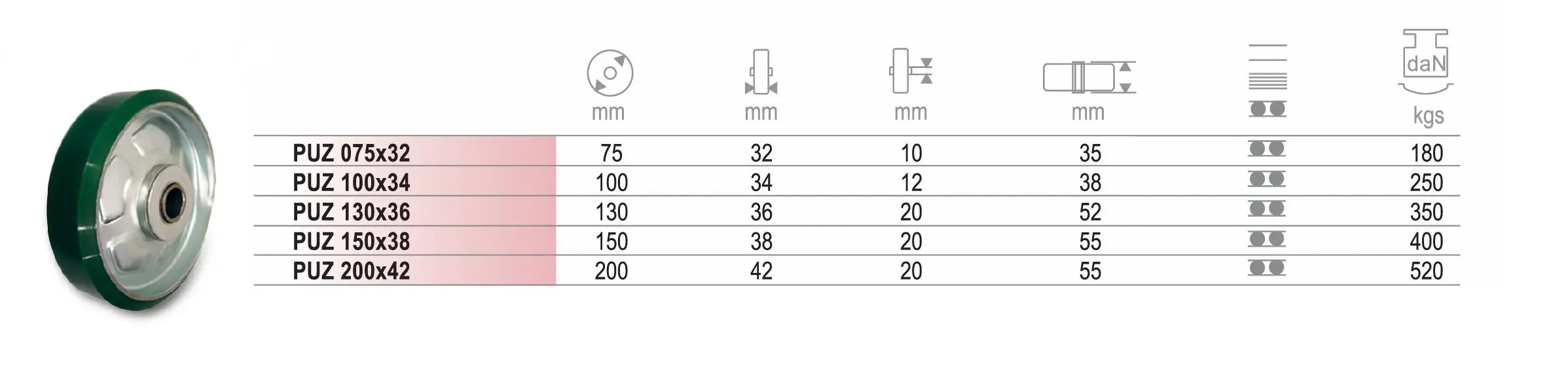 ลูกล้อพียู PUZ  เฉพาะลูกล้อ