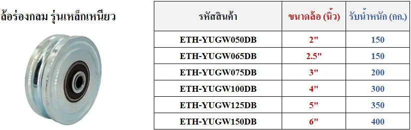 ลูกล้อร่องกลม รุ่นเหล็กเหนียว เฉพาะลูกล้อ