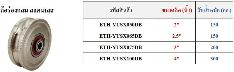 ลูกล้อร่องกลม สแตนเลส เฉพาะลูกล้อ