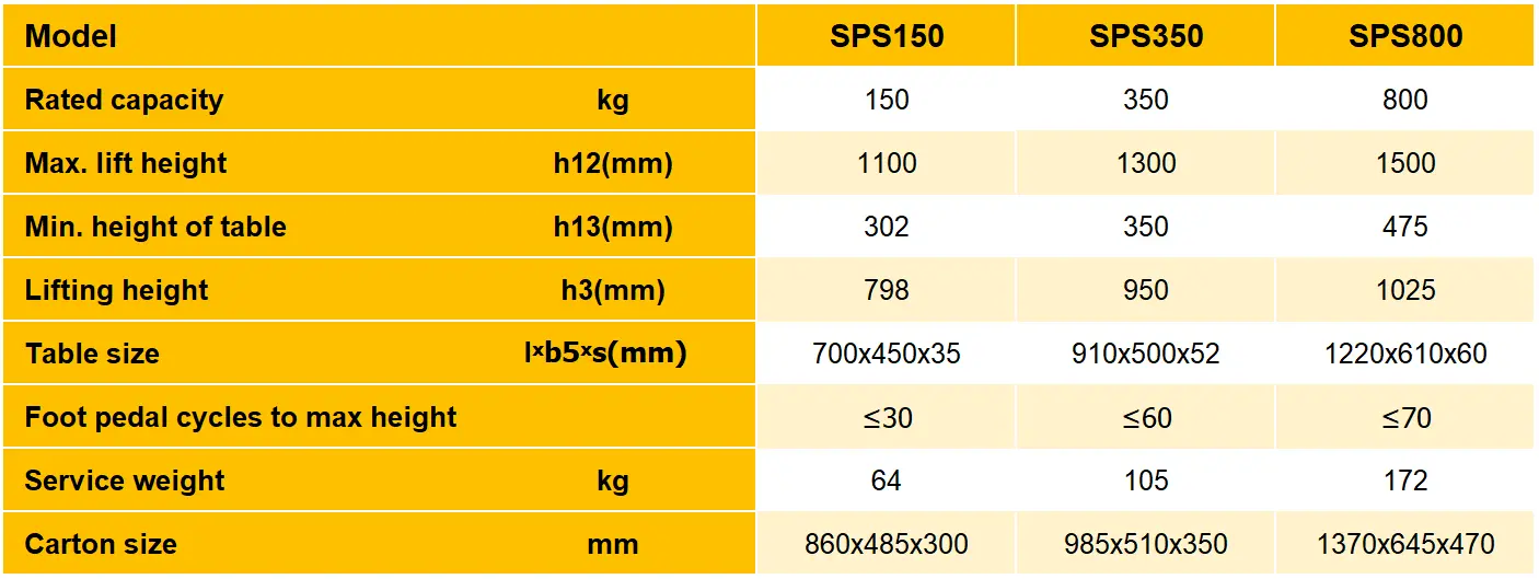 โต๊ะปรับระดับยกสูง 150–800 กก. แบบ 2 ชั้น แข็งแรงปลอดภัย