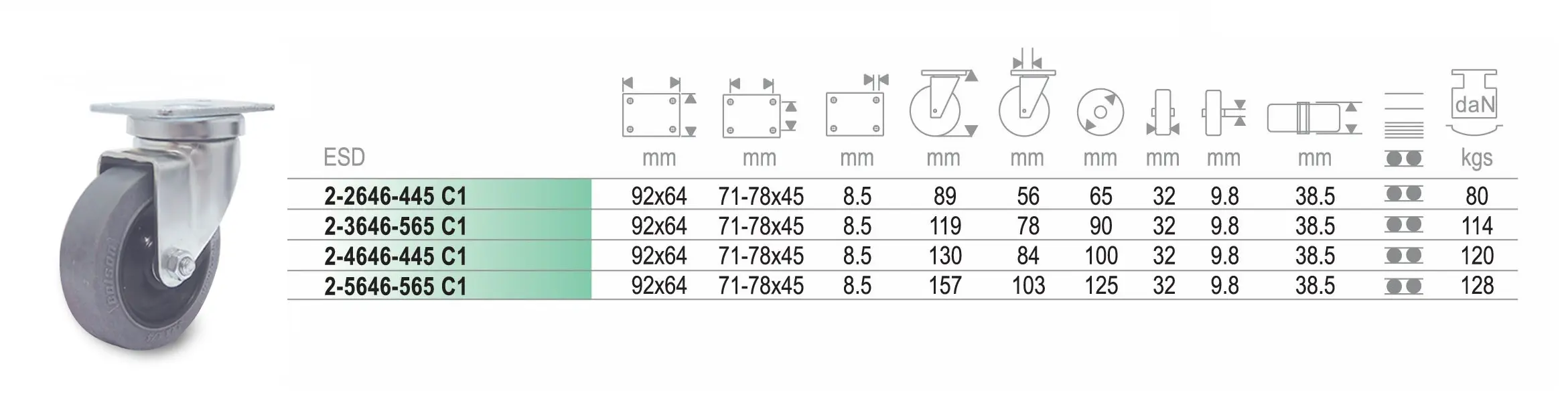 ลูกล้อ Anti-static แป้นหมุน (ESD)