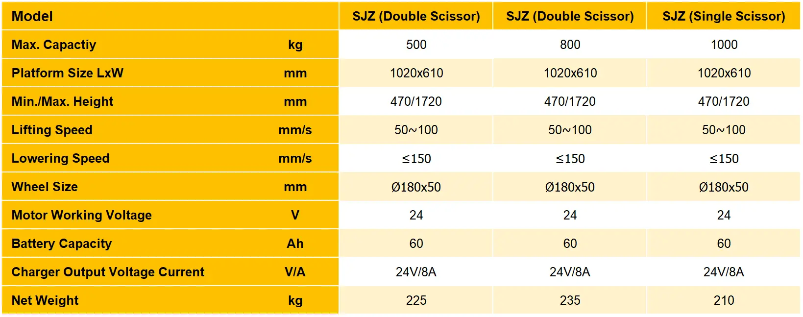 โต๊ะปรับระดับยกสูงไฟฟ้า 500–1000 กก. แบบ 2 ชั้น ใช้งานง่าย