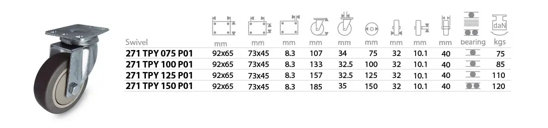 ลูกล้อยางเทา TPY แป้นหมุน