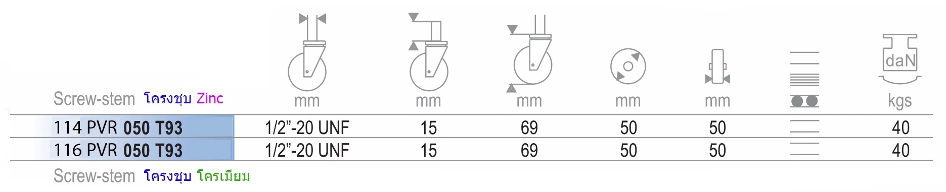 ลูกล้อบอล ยางดำ แบบเกลียวหมุนได้มีเบรก